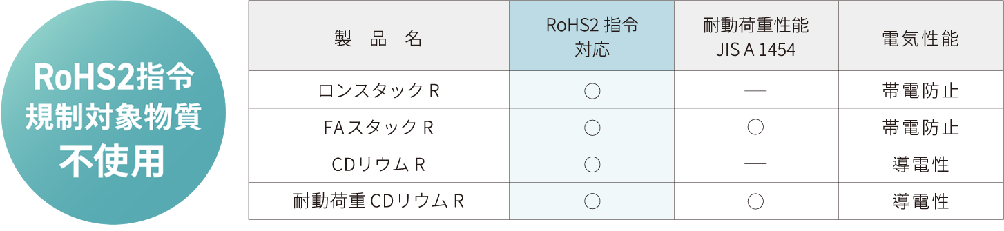 RoHS2指令規制対象物質不使用